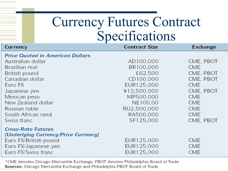 1 Futures And Options On Foreign Exchange Chapter Objective This 5 Currency Futures Contract Specifications