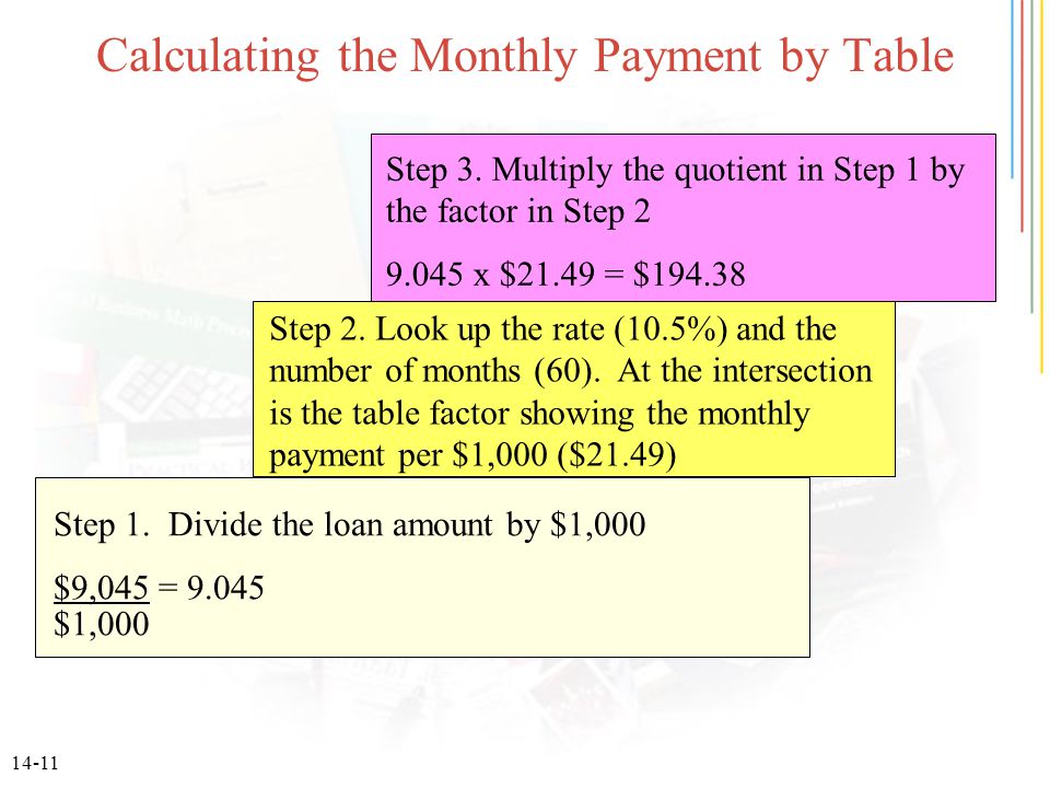 14-11 Step 2. Look up the rate (10.5%) and the number of months (60).