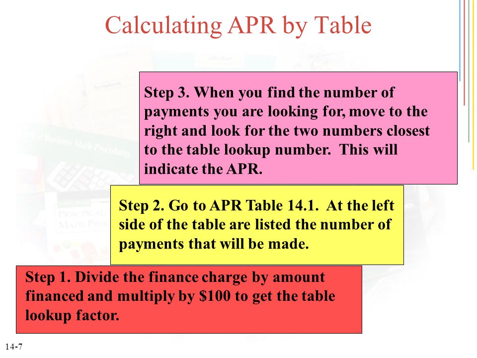 14-7 Calculating APR by Table Step 1.