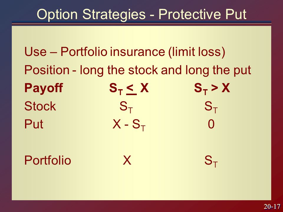 20-17 Option Strategies - Protective Put Use – Portfolio insurance (limit loss) Position - long the stock and long the put PayoffS T X Stock S T S T Put X - S T 0 Portfolio X S T