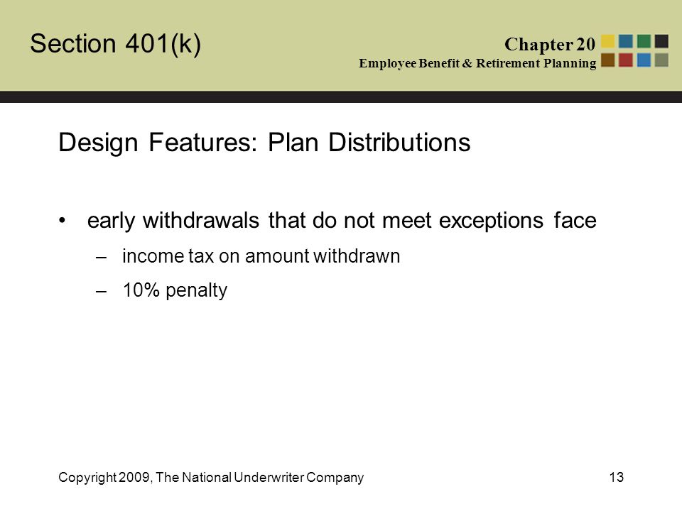 Section 401(k) Chapter 20 Employee Benefit & Retirement Planning Copyright 2009, The National Underwriter Company13 Design Features: Plan Distributions early withdrawals that do not meet exceptions face –income tax on amount withdrawn –10% penalty