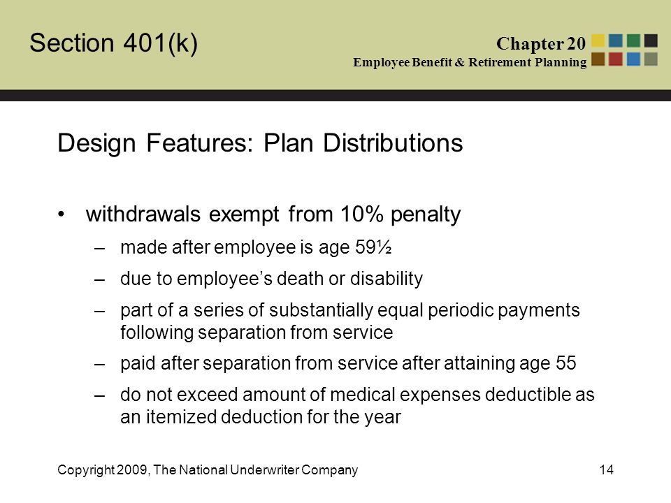 Section 401(k) Chapter 20 Employee Benefit & Retirement Planning Copyright 2009, The National Underwriter Company14 Design Features: Plan Distributions withdrawals exempt from 10% penalty –made after employee is age 59½ –due to employee’s death or disability –part of a series of substantially equal periodic payments following separation from service –paid after separation from service after attaining age 55 –do not exceed amount of medical expenses deductible as an itemized deduction for the year