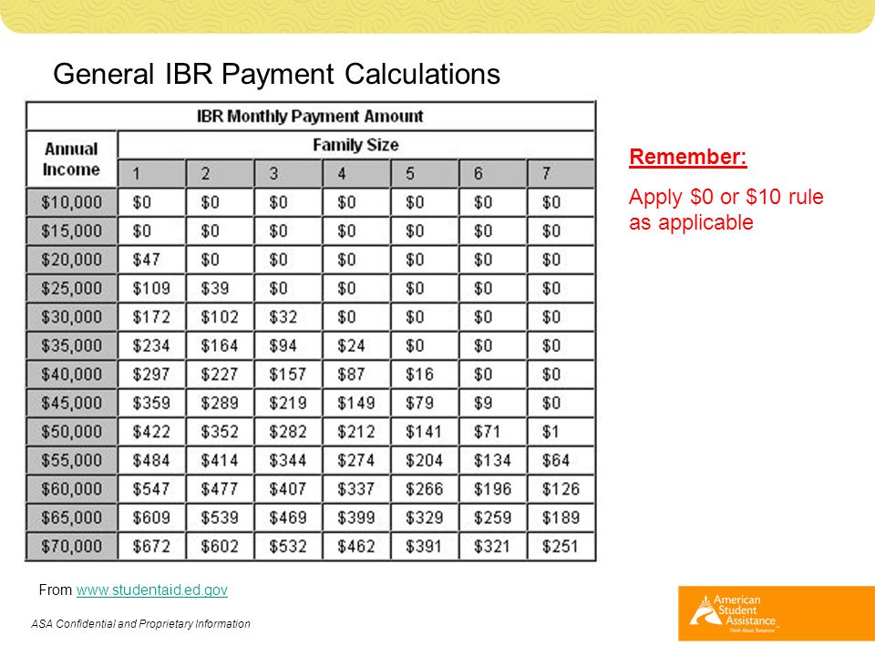 Ibr Payment Chart