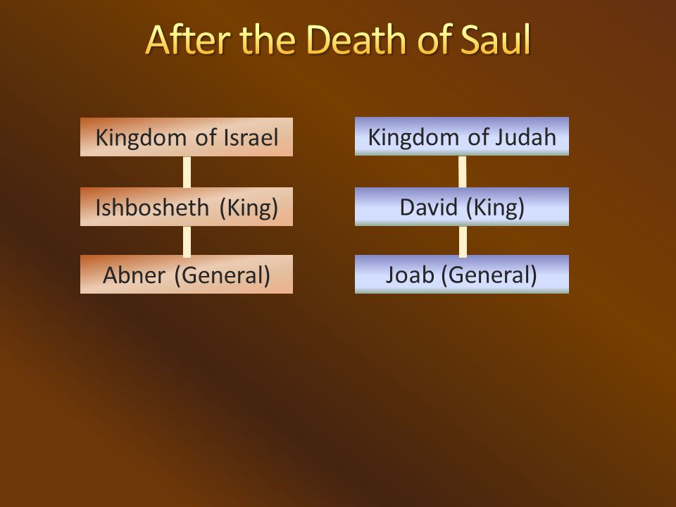 Kingdom of Israel Ishbosheth (King) Abner (General) Kingdom of Judah David (King) Joab (General)