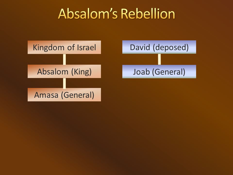 Kingdom of Israel Absalom (King) Amasa (General) David (deposed) Joab (General)