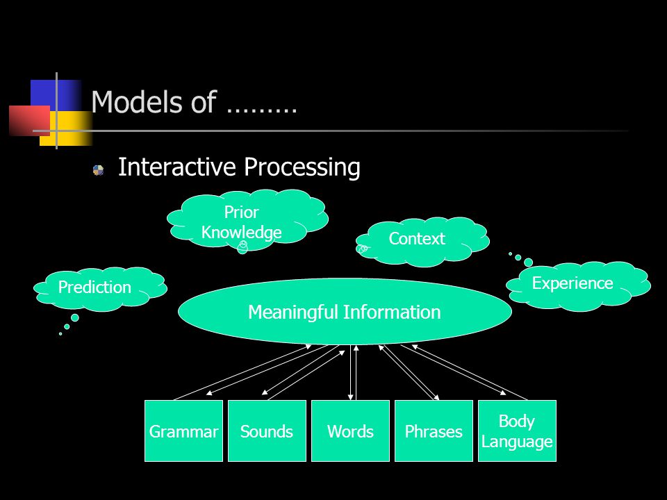 Kæreste Blive skør kondom Listening Comprehension: Top down, Bottom up, and Interactive Models Abdul  Hadi. - ppt download