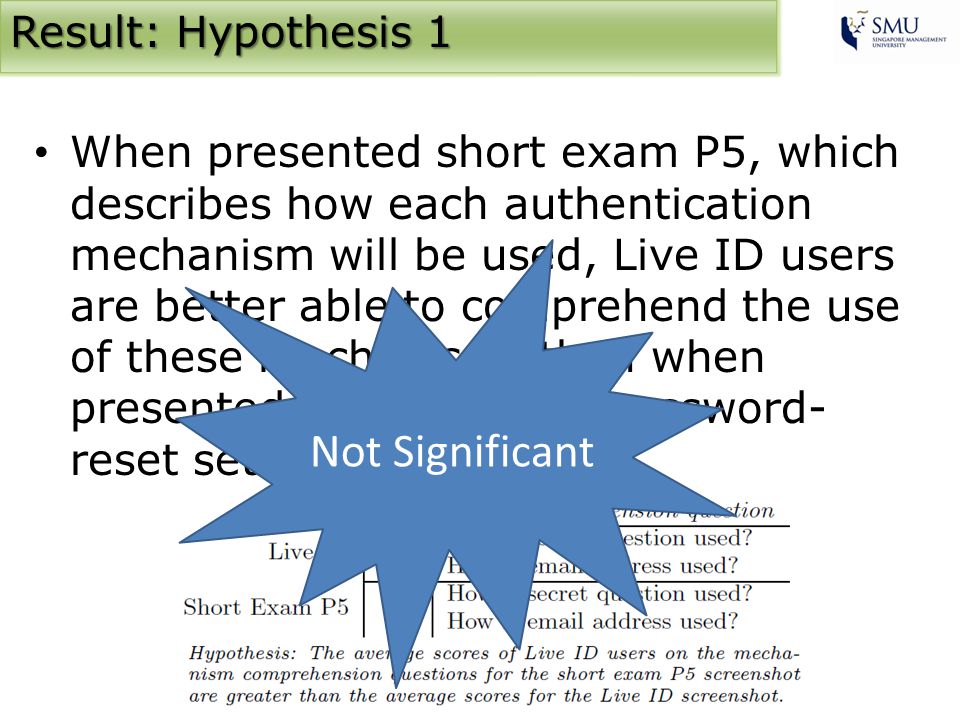 Result: Hypothesis 1 When presented short exam P5, which describes how each authentication mechanism will be used, Live ID users are better able to comprehend the use of these mechanisms than when presented with Live ID s password- reset settings form.