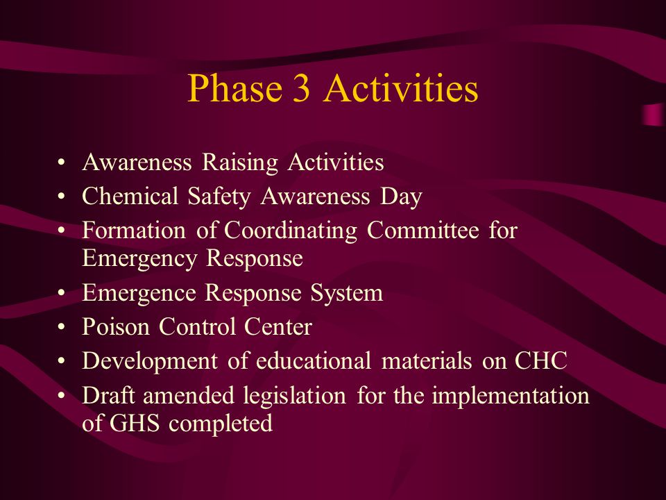 Phase 3 Activities Awareness Raising Activities Chemical Safety Awareness Day Formation of Coordinating Committee for Emergency Response Emergence Response System Poison Control Center Development of educational materials on CHC Draft amended legislation for the implementation of GHS completed