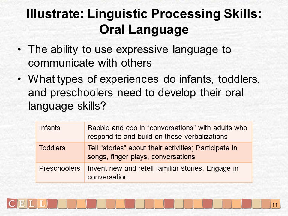 Illustrate: Linguistic Processing Skills: Oral Language The ability to use expressive language to communicate with others What types of experiences do infants, toddlers, and preschoolers need to develop their oral language skills.