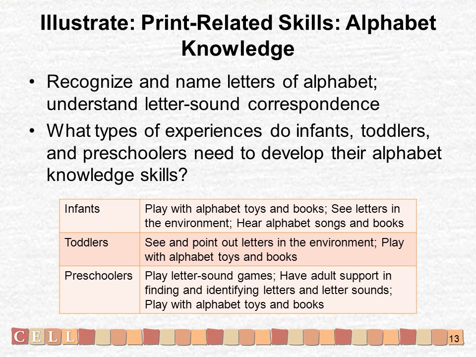 Illustrate: Print-Related Skills: Alphabet Knowledge Recognize and name letters of alphabet; understand letter-sound correspondence What types of experiences do infants, toddlers, and preschoolers need to develop their alphabet knowledge skills.
