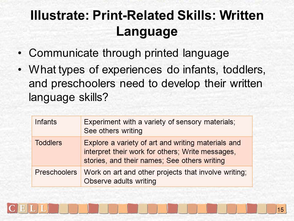 Illustrate: Print-Related Skills: Written Language Communicate through printed language What types of experiences do infants, toddlers, and preschoolers need to develop their written language skills.