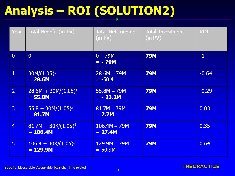 Specific Measurable Assignable Realistic Time Related 1 Theoractice Tta Studio Project Kim Hyungchoul Han Sangjin Hong Kangwoon Dec 09 Ppt Download