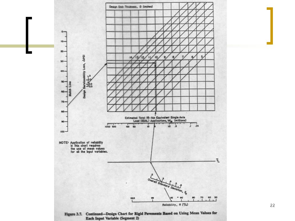 Aashto Design Chart For Rigid Pavement