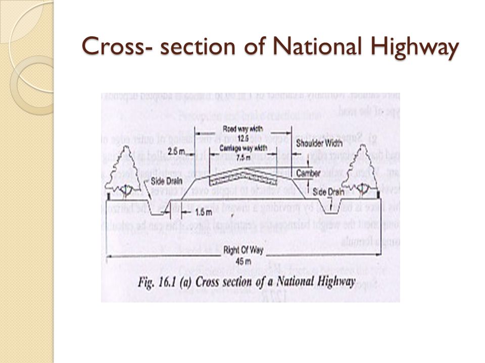 Cross- section of National Highway