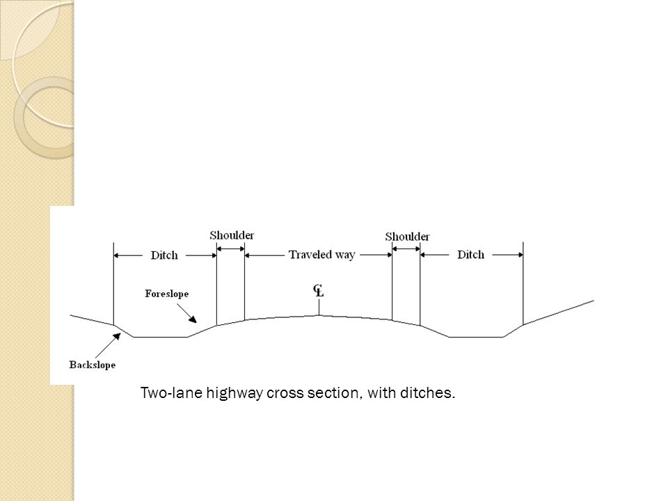 Two-lane highway cross section, with ditches.
