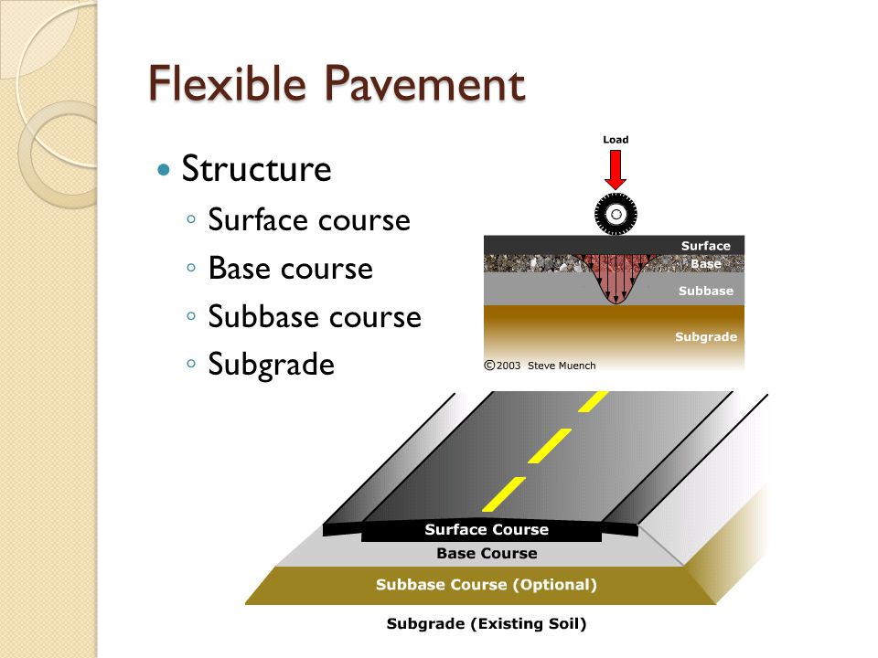 Flexible Pavement Structure ◦ Surface course ◦ Base course ◦ Subbase course ◦ Subgrade
