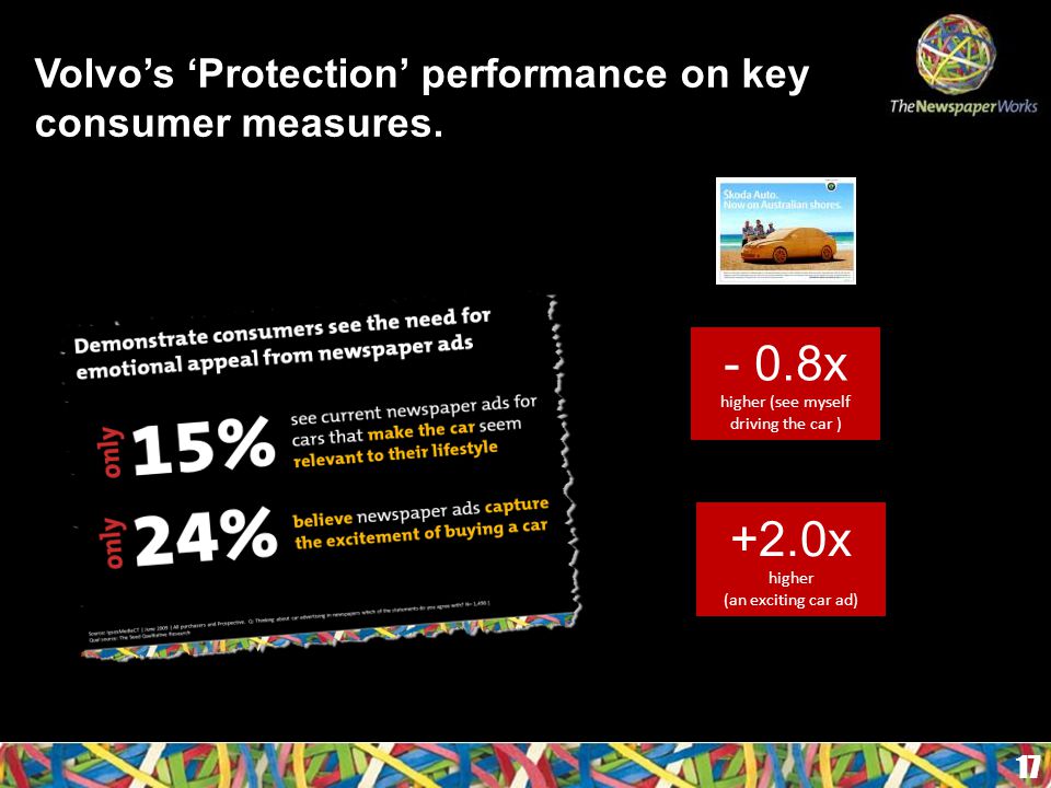 Volvo’s ‘Protection’ performance on key consumer measures.