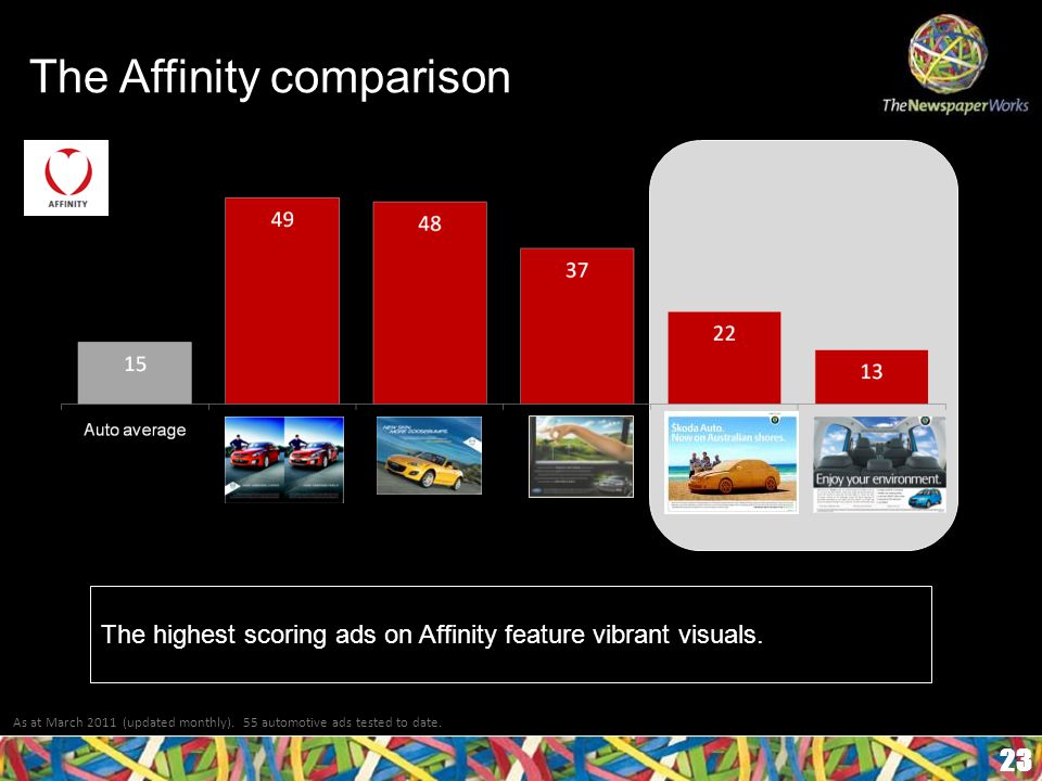 The Affinity comparison 23 As at March 2011 (updated monthly).