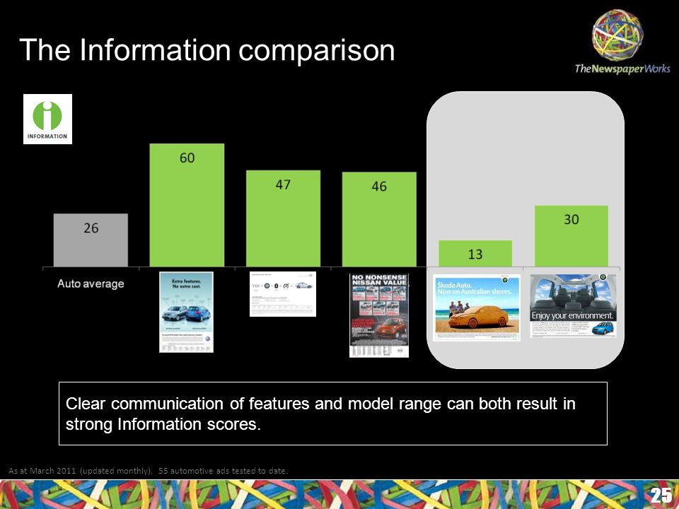 The Information comparison 25 As at March 2011 (updated monthly).