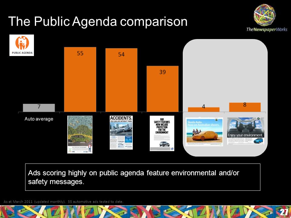 The Public Agenda comparison 27 As at March 2011 (updated monthly).