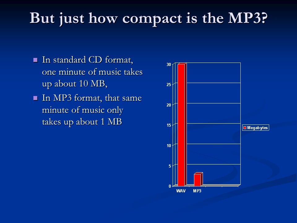 But just how compact is the MP3.