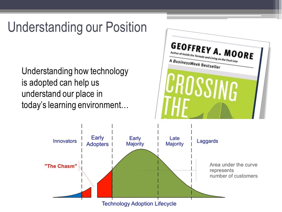 Understanding our Position Understanding how technology is adopted can help us understand our place in today’s learning environment…