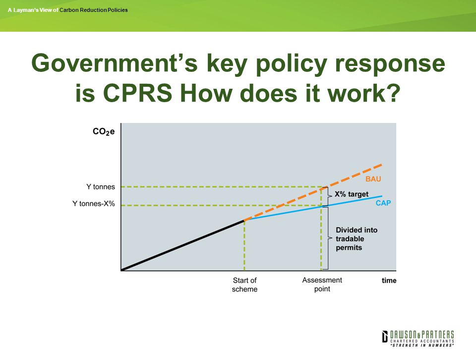 A Layman’s View of Carbon Reduction Policies Government’s key policy response is CPRS How does it work