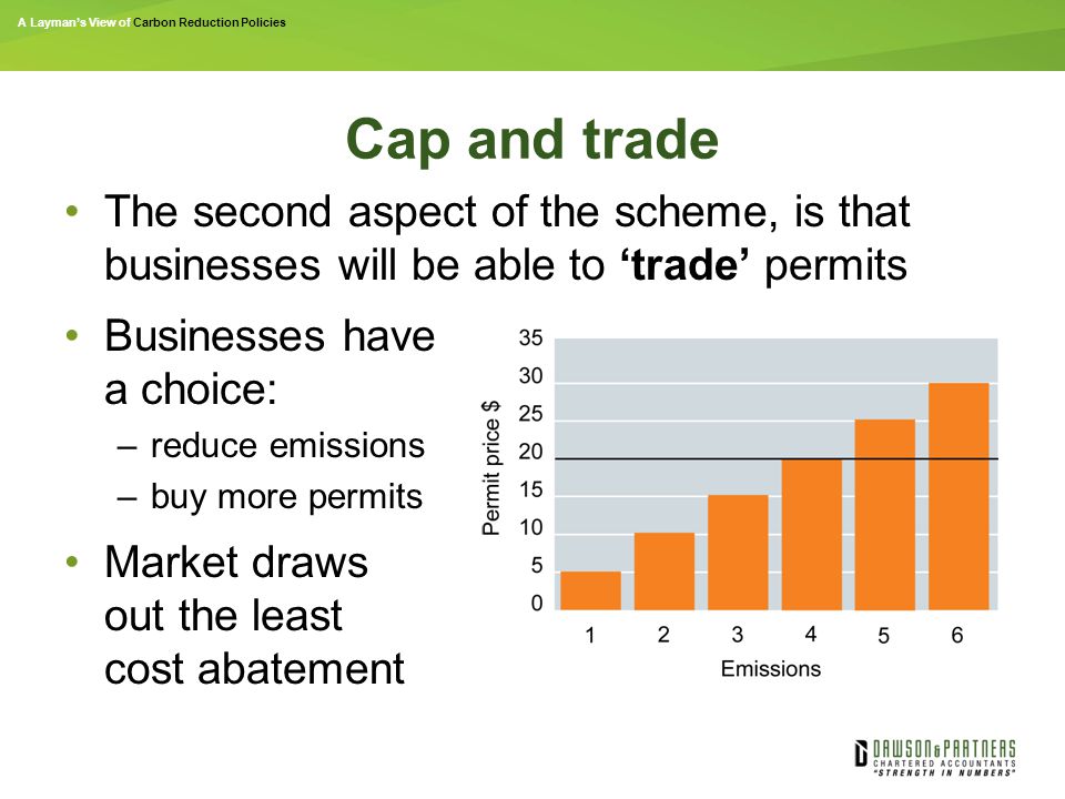 A Layman’s View of Carbon Reduction Policies Cap and trade The second aspect of the scheme, is that businesses will be able to ‘trade’ permits Businesses have a choice: –reduce emissions –buy more permits Market draws out the least cost abatement