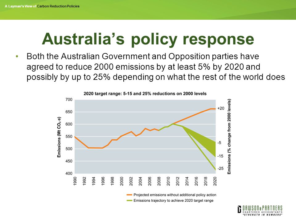 A Layman’s View of Carbon Reduction Policies Australia’s policy response Both the Australian Government and Opposition parties have agreed to reduce 2000 emissions by at least 5% by 2020 and possibly by up to 25% depending on what the rest of the world does