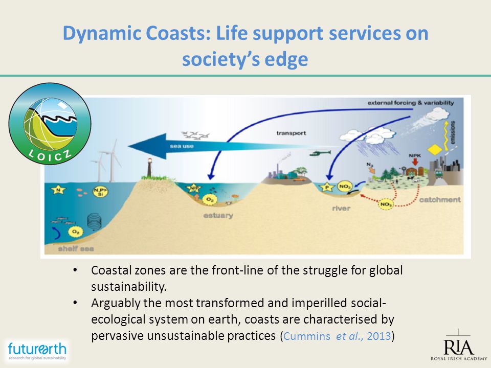 Dynamic Coasts: Life support services on society’s edge Coastal zones are the front-line of the struggle for global sustainability.