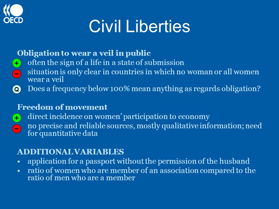 Civil Liberties Obligation to wear a veil in public often the sign of a life in a state of submission situation is only clear in countries in which no woman or all women wear a veil Does a frequency below 100% mean anything as regards obligation.