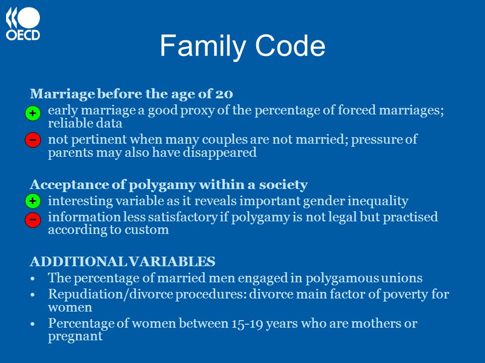 Family Code Marriage before the age of 20 early marriage a good proxy of the percentage of forced marriages; reliable data not pertinent when many couples are not married; pressure of parents may also have disappeared Acceptance of polygamy within a society interesting variable as it reveals important gender inequality information less satisfactory if polygamy is not legal but practised according to custom ADDITIONAL VARIABLES The percentage of married men engaged in polygamous unions Repudiation/divorce procedures: divorce main factor of poverty for women Percentage of women between years who are mothers or pregnant