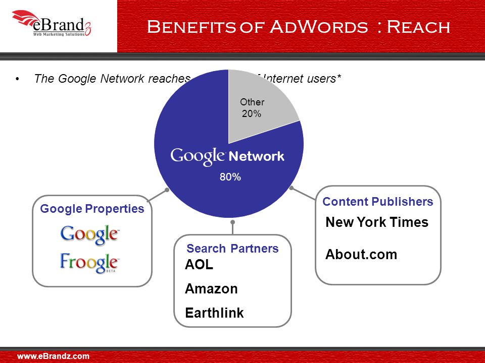 Benefits of AdWords : Reach The Google Network reaches over 80% of Internet users* Content Publishers New York Times About.com Search Partners AOL Amazon Earthlink Google Properties Other 20% Network 80%