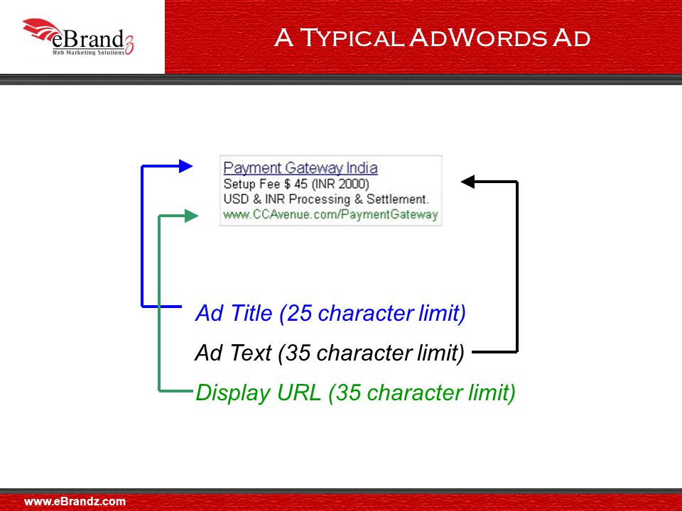 A Typical AdWords Ad Display URL (35 character limit) Ad Text (35 character limit) Ad Title (25 character limit)