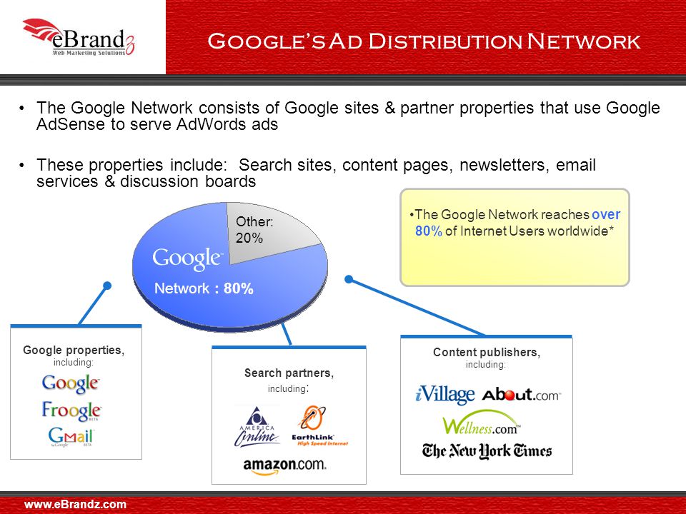 Google’s Ad Distribution Network The Google Network consists of Google sites & partner properties that use Google AdSense to serve AdWords ads These properties include: Search sites, content pages, newsletters,  services & discussion boards Google properties, including: Search partners, including : The Google Network reaches over 80% of Internet Users worldwide* Network : 80% Other: 20% Content publishers, including: