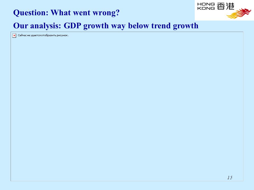 15 Question: What went wrong Our analysis: GDP growth way below trend growth