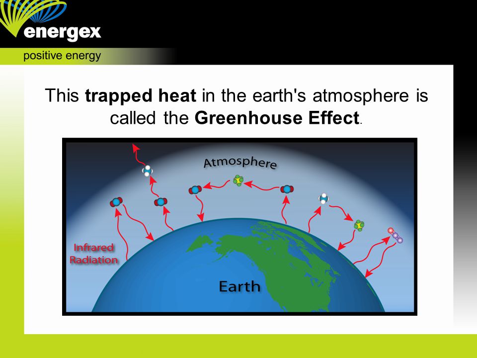 This trapped heat in the earth s atmosphere is called the Greenhouse Effect.