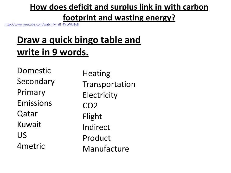 How does deficit and surplus link in with carbon footprint and wasting energy.