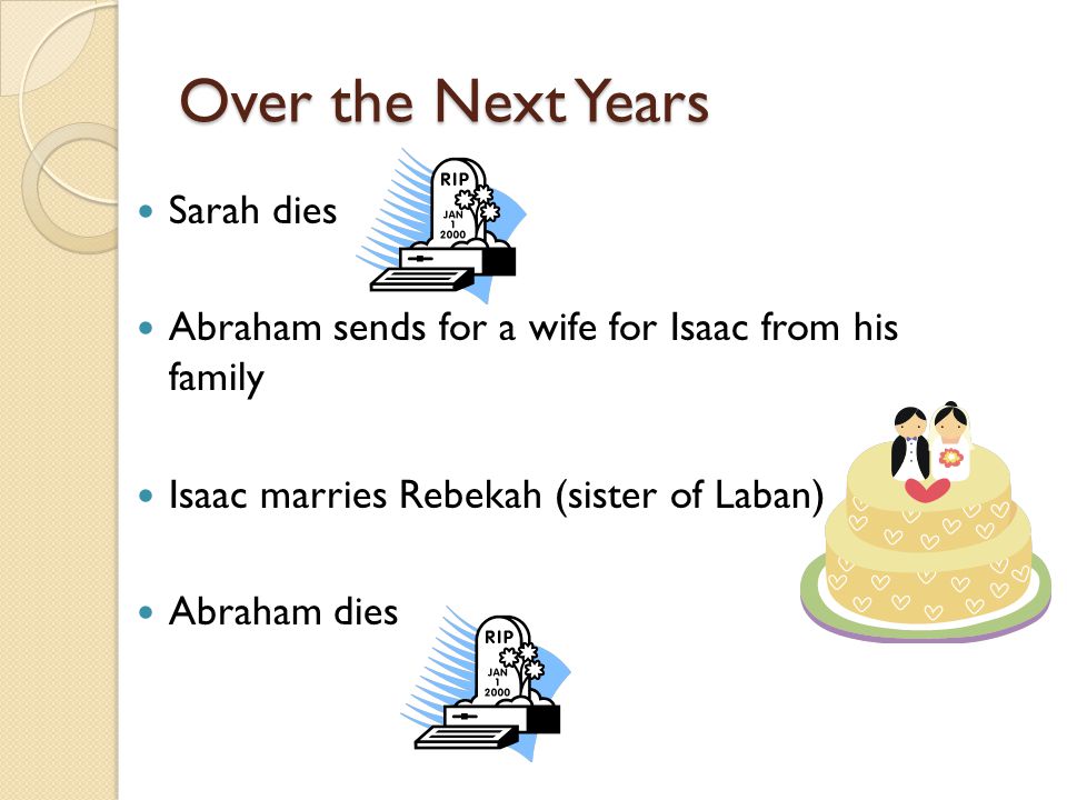 Over the Next Years Sarah dies Abraham sends for a wife for Isaac from his family Isaac marries Rebekah (sister of Laban) Abraham dies