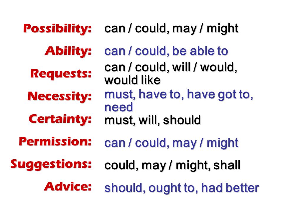 English possible. Ability Модальные глаголы. Ability possibility разница. Модальные глаголы в английском possibility. Modals of ability and possibility.