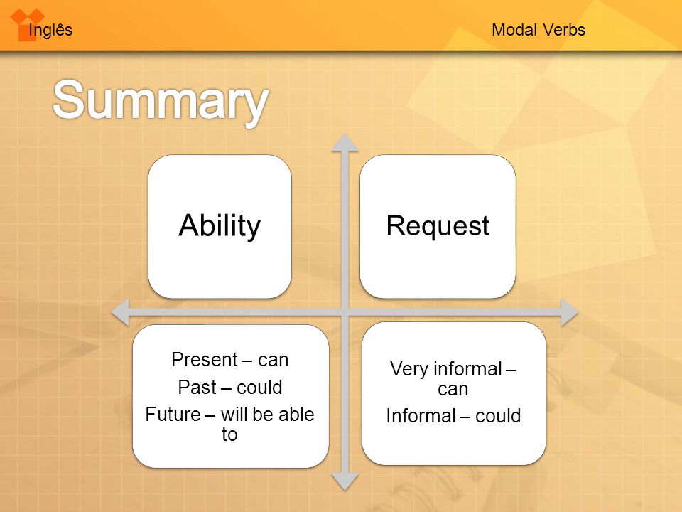 InglêsModal Verbs Ability Request Present – can Past – could Future – will be able to Very informal – can Informal – could