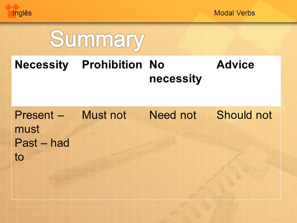 InglêsModal Verbs NecessityProhibitionNo necessity Advice Present – must Past – had to Must notNeed notShould not