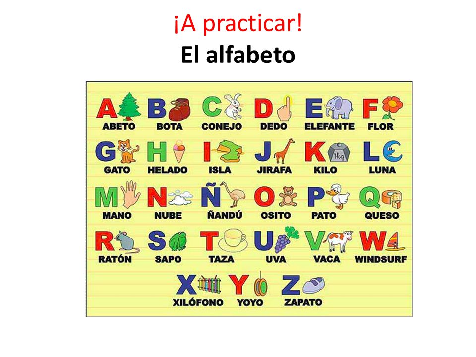 ¡A practicar! El alfabeto