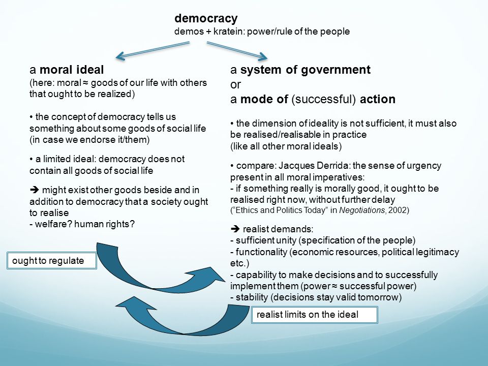 What are ideals The moral ideal What are ideals The moral ideal