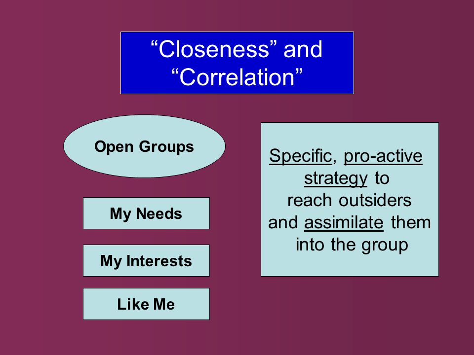 Closeness and Correlation Open Groups My Needs My Interests Like Me Specific, pro-active strategy to reach outsiders and assimilate them into the group
