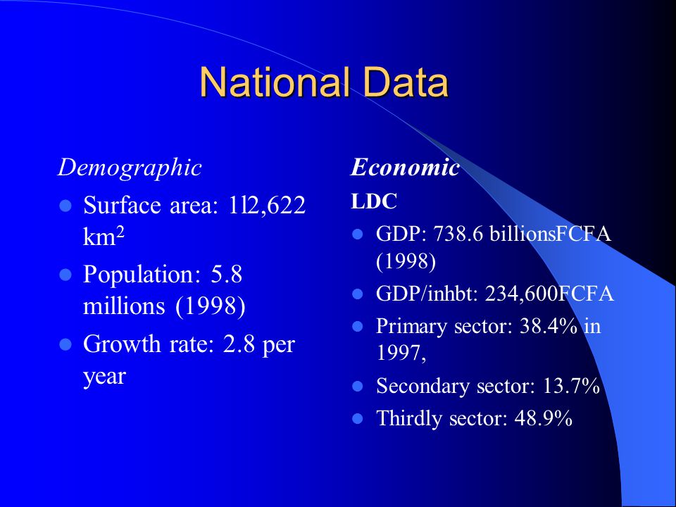 National Data Demographic Surface area: 1l2,622 km 2 Population: 5.8 millions (1998) Growth rate: 2.8 per year Economic LDC GDP: billionsFCFA (1998) GDP/inhbt: 234,600FCFA Primary sector: 38.4% in 1997, Secondary sector: 13.7% Thirdly sector: 48.9%