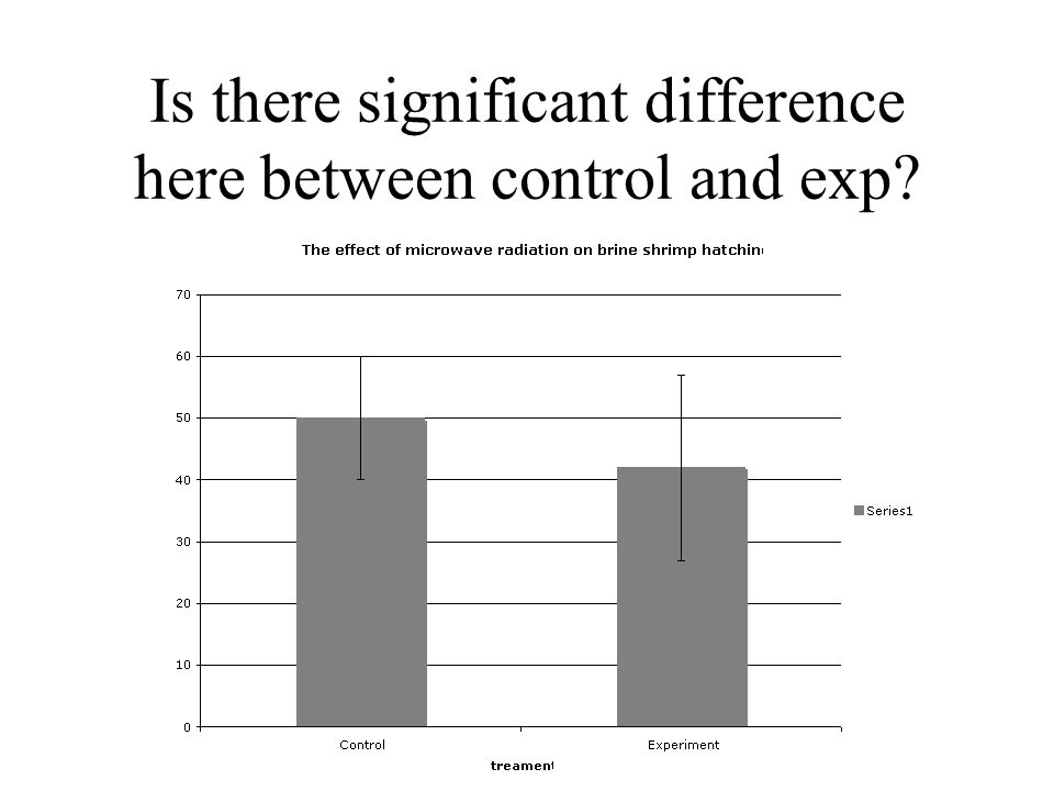 Is there significant difference here between control and exp