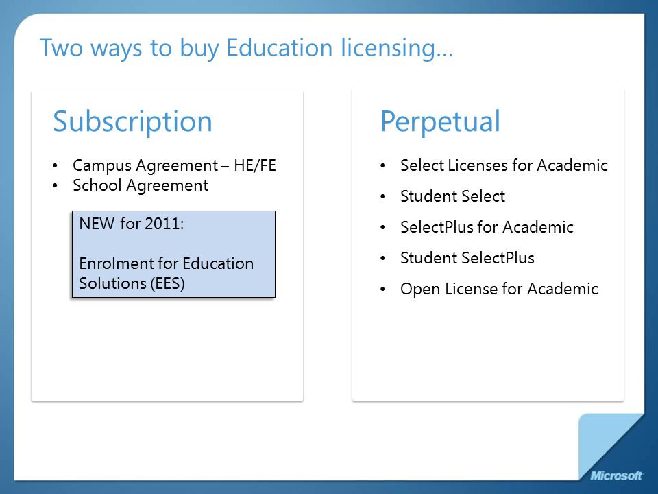 Two ways to buy Education licensing… Select Licenses for Academic Student Select SelectPlus for Academic Student SelectPlus Open License for Academic SubscriptionPerpetual Campus Agreement – HE/FE School Agreement NEW for 2011: Enrolment for Education Solutions (EES) NEW for 2011: Enrolment for Education Solutions (EES)