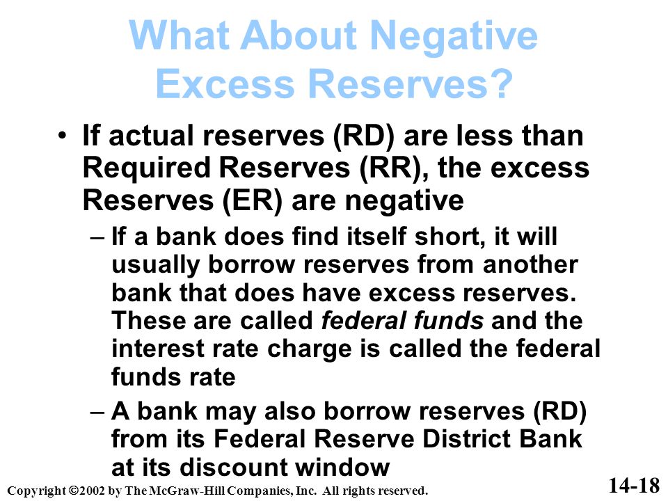 What About Negative Excess Reserves.