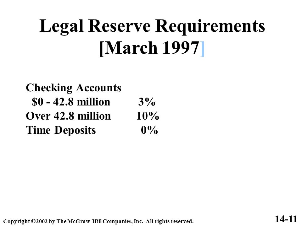 Legal Reserve Requirements [March 1997] Checking Accounts $ million 3% Over 42.8 million 10% Time Deposits 0% Copyright  2002 by The McGraw-Hill Companies, Inc.